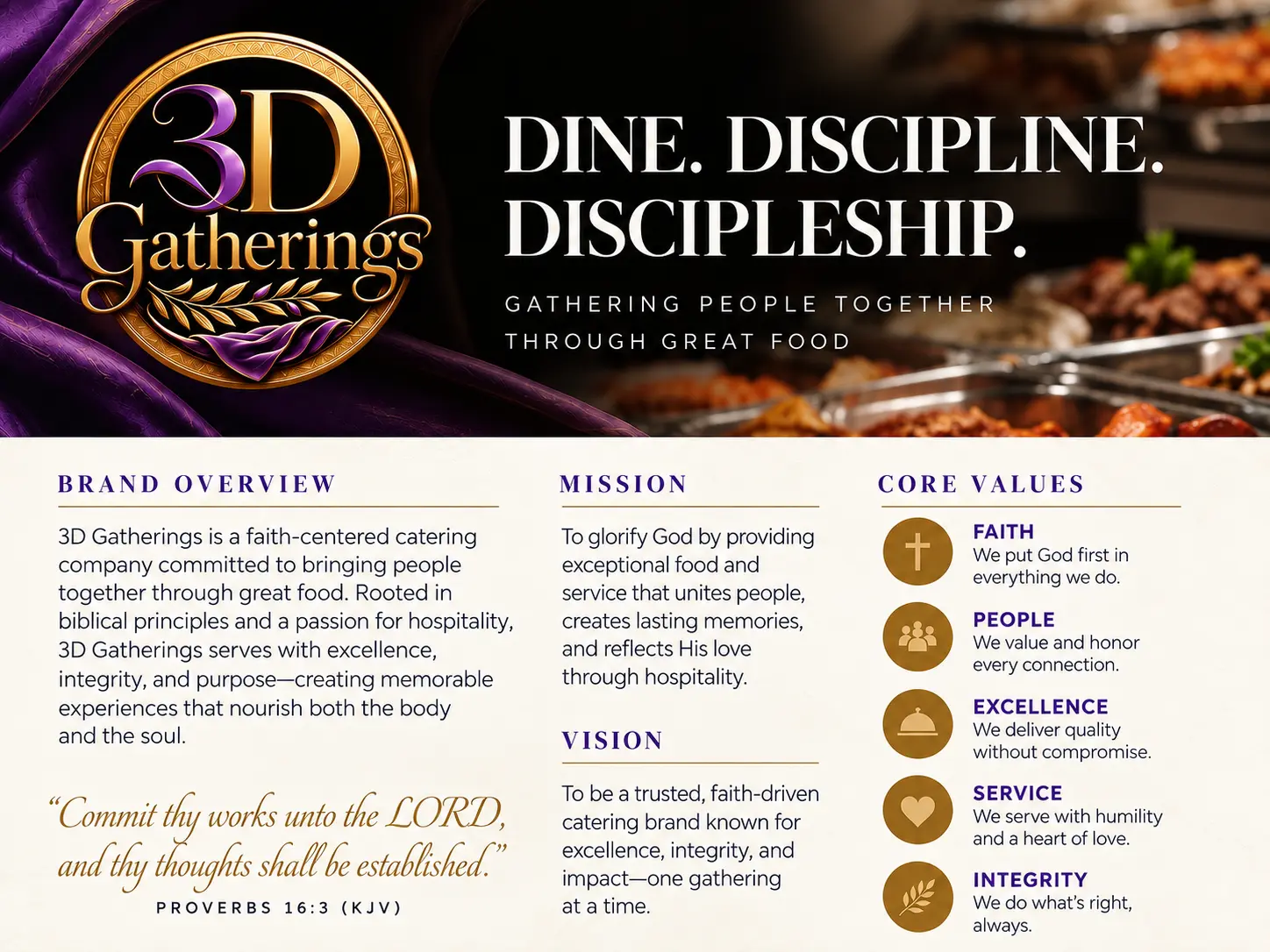 3D Gatherings mission and core values: faith, people, excellence, service, and integrity.